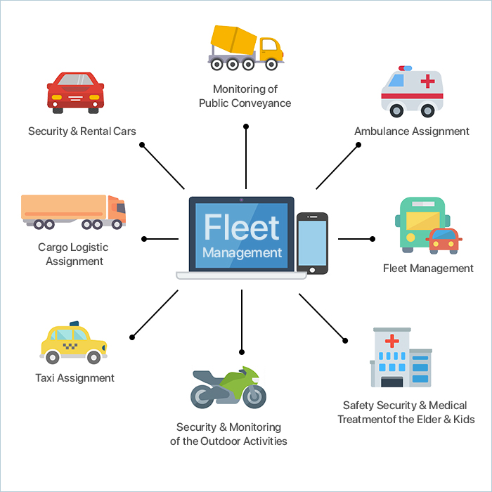 fleet management