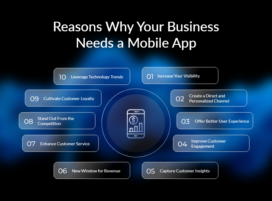  mobile apps